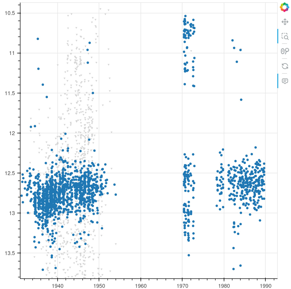 Partial APASS lightcurve of TYC 9504-35-1.